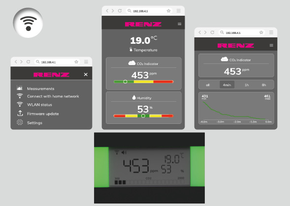 AIR2COLOR PLUS : Renz